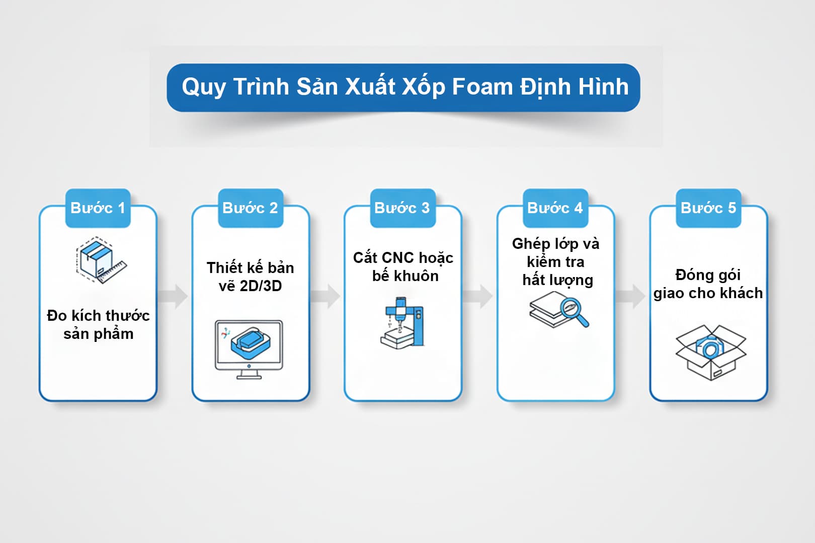 Ảnh: quy trình sản xuất xốp foam định hình